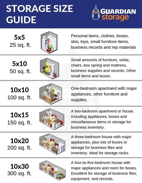 Your Self Storage Unit Size Guide 